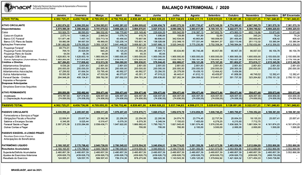 Balanço Patrimonial Consolidado 2020