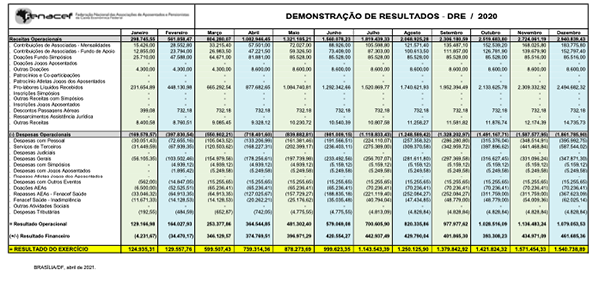 DRE Consolidado 2020